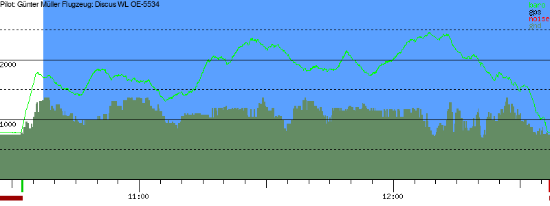 Barometer